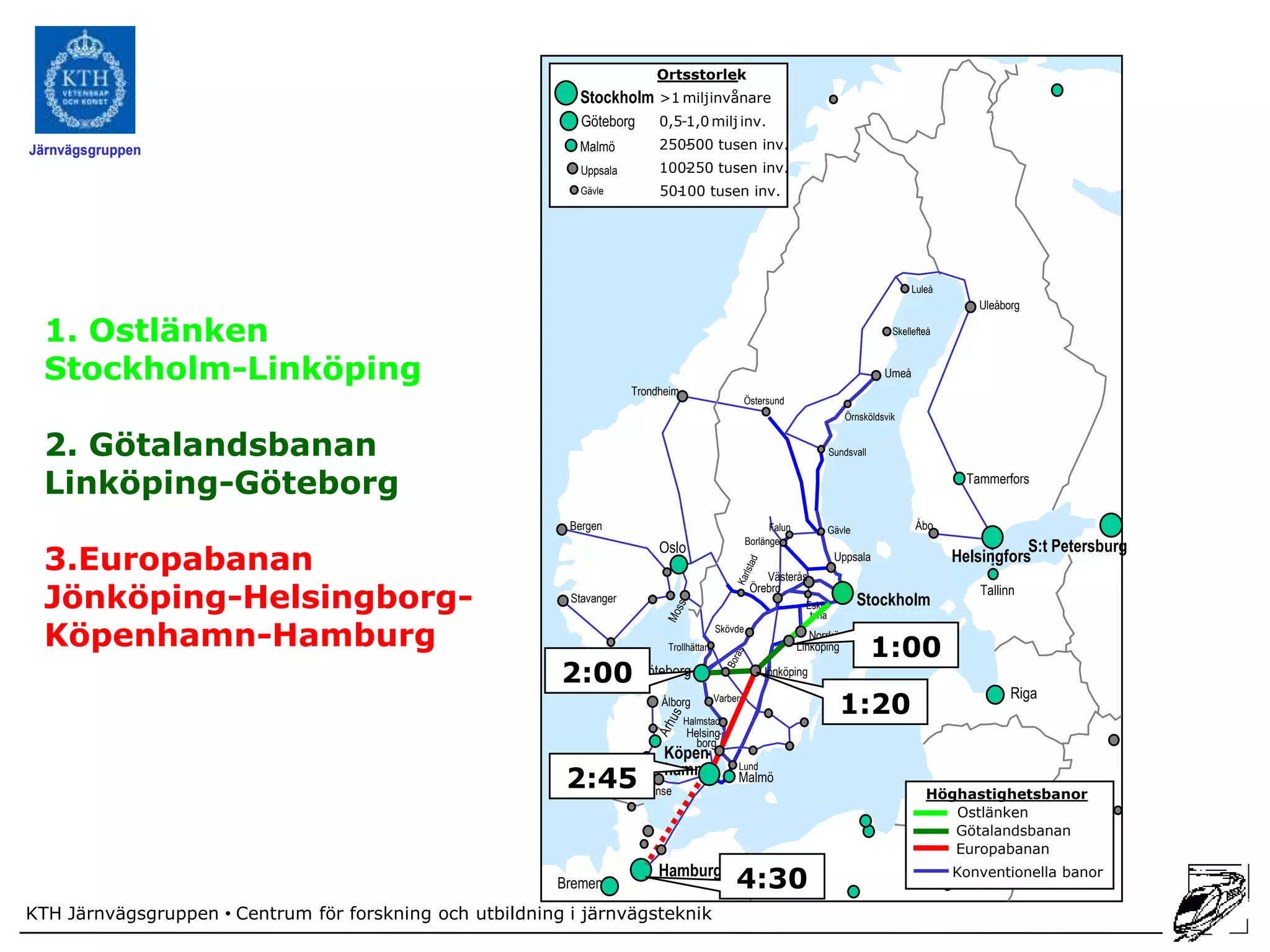 Ortsstorlek
                                                             Stockholm >1 miljinvånare
                                                             Göteborg       0,5-1,0 milj inv.

Järnvägsgruppen                                             Malmö           250-
                                                                               500 tusen inv.
                                                             Uppsala        100-
                                                                               250 tusen inv.
                                                             Gävle          50-
                                                                              100 tusen inv.




                                                                                                                                                Luleå
                                                                                                                                                            Uleåborg

  1. Ostlänken                                                                                                                             Skellefteå



  Stockholm-Linköping                                                  Trondheim
                                                                                                                                         Umeå

                                                                                                 Östersund
                                                                                                                                Örnsköldsvik


  2. Götalandsbanan                                                                                                       Sundsvall


  Linköping-Göteborg                                                                                                                                      Tammerfors


                                                           Bergen                                          Falun          Gävle                  Åbo
                                                                                                     Borlänge
                                                                            Oslo                                                                                   S:t Petersburg
  3.Europabanan                                                                                          Västerås
                                                                                                                              Uppsala                   Helsingfors

  Jönköping-Helsingborg-
                                                                                                      Örebro                                                Tallinn
                                                           Stavanger
                                                                                                                    Eskils-       Stockholm
                                                                                                                     tuna

  Köpenhamn-Hamburg                                                          Trollhättan
                                                                                           Skövde
                                                                                                                      Norrköping
                                                                                                                   Linköping
                                                                                                                                      1:00
                                                          2:00 Göteborg                                  Jönköping
                                                                                                                                                                  Riga
                                                                            Ålborg
                                                                                   Halmstad
                                                                                           Varberg
                                                                                                                              1:20
                                                                                   Helsing-
                                                                                     borg
                                                                             Köpen-
                                                                             hamn
                                                           2:45Odense
                                                                                                Lund
                                                                                                Malmö
                                                                                                                                                   Höghastighetsbanor
                                                                                                                                                      Ostlänken
                                                                                                                                                                   Kiev
                                                                                                                                                      Götalandsbanan
                                                                                                                                                      Europabanan
                                                                            Hamburg
                                                          Bremen                                4:30                                                    Konventionella banor

KTH Järnvägsgruppen • Centrum för forskning och utbildning i järnvägsteknik
 