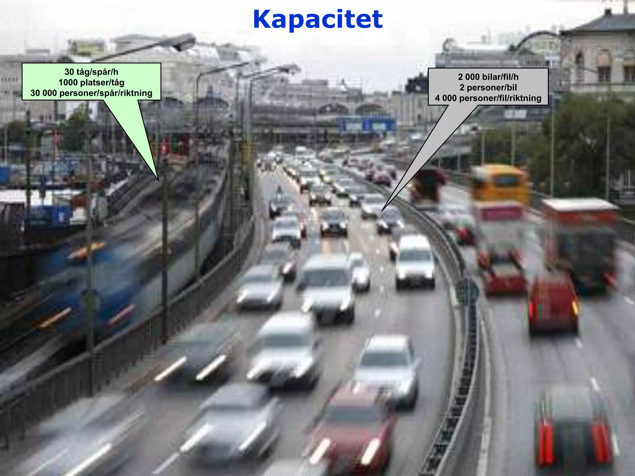 Kapacitet
          30 tåg/spår/h
                                                                                              2 000 bilar/fil/h
Railway Group platser/tåg
          1000
                                                                                               2 personer/bil
  30 000 personer/spår/riktning
                                                                                         4 000 personer/fil/riktning




KTH Railway Group • Center for research and education in Railway technology - Railway development in Sweden
                                                                              24
 