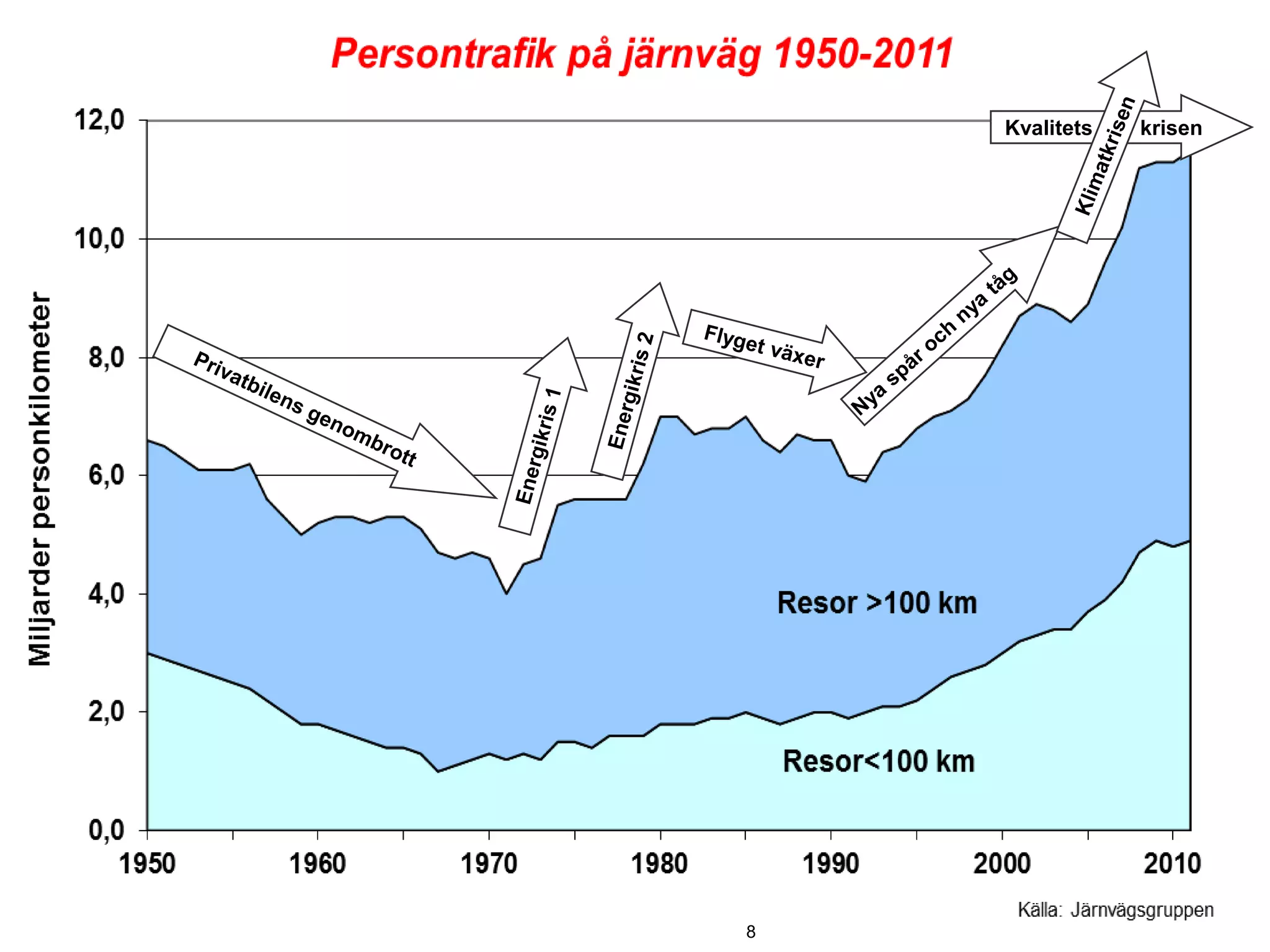 Kvalitets   krisen




8
 