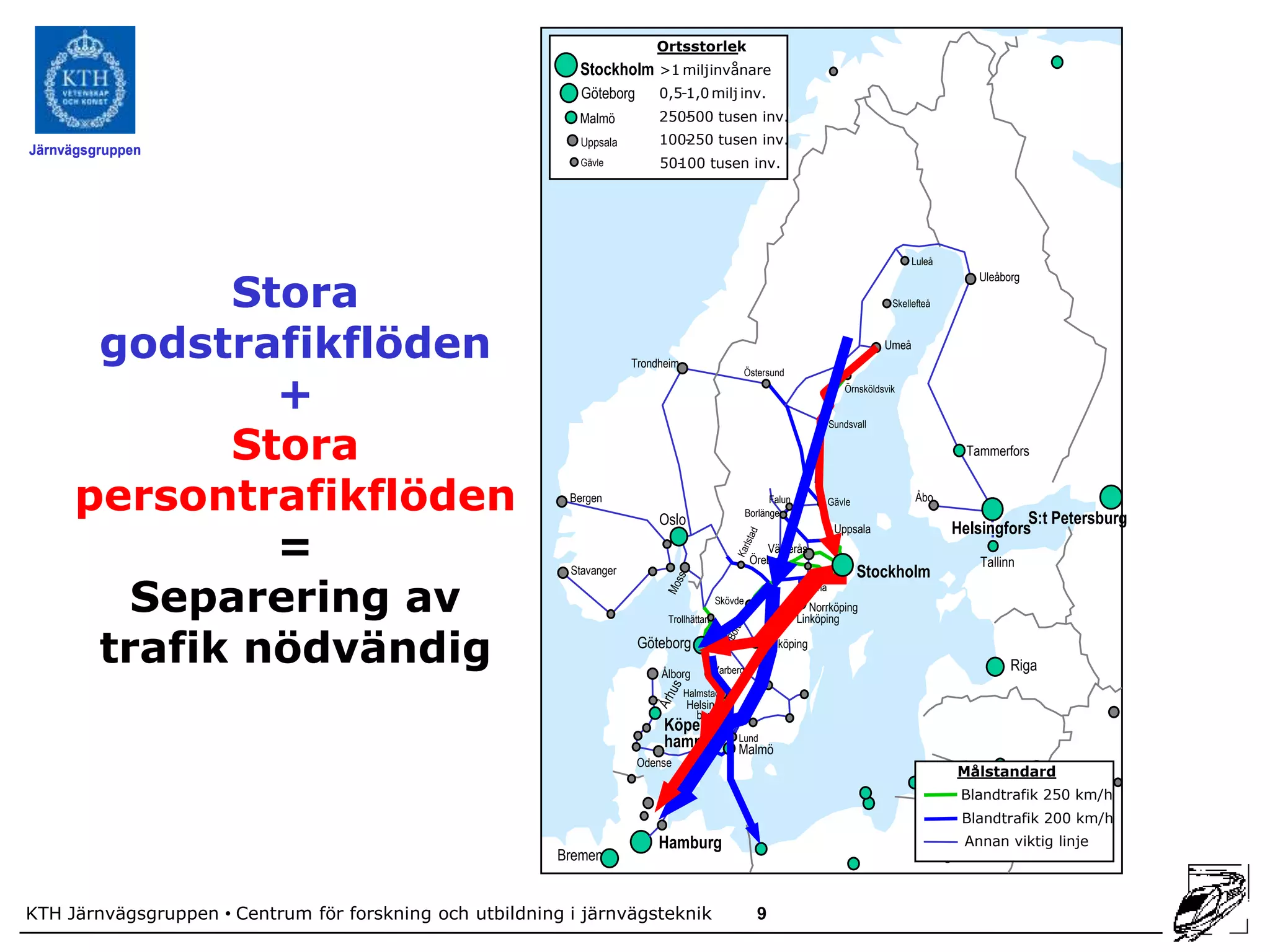 Ortsstorlek
                                                             Stockholm >1 miljinvånare
                                                             Göteborg       0,5-1,0 milj inv.
                                                            Malmö           250-
                                                                               500 tusen inv.
                                                             Uppsala        100-
                                                                               250 tusen inv.
Järnvägsgruppen
                                                             Gävle          50-
                                                                              100 tusen inv.




                                                                                                                                                Luleå


             Stora
                                                                                                                                                            Uleåborg

                                                                                                                                           Skellefteå



       godstrafikflöden                                                Trondheim
                                                                                                                                         Umeå



               +
                                                                                                    Östersund
                                                                                                                                Örnsköldsvik




             Stora
                                                                                                                          Sundsvall

                                                                                                                                                          Tammerfors


      persontrafikflöden                                   Bergen
                                                                            Oslo
                                                                                                           Falun
                                                                                                     Borlänge
                                                                                                                          Gävle                  Åbo
                                                                                                                                                                   S:t Petersburg
                                                                                                                                                        Helsingfors
               =
                                                                                                                              Uppsala
                                                                                                         Västerås
                                                                                                      Örebro                                                Tallinn
                                                           Stavanger                                                              Stockholm
         Separering av
                                                                                                                    Eskils-
                                                                                                                     tuna
                                                                                           Skövde
                                                                                                                      Norrköping
                                                                             Trollhättan                           Linköping


       trafik nödvändig                                                 Göteborg
                                                                            Ålborg         Varberg
                                                                                                         Jönköping
                                                                                                                                                                  Riga
                                                                                   Halmstad
                                                                                   Helsing-
                                                                                     borg
                                                                             Köpen-
                                                                             hamn               Lund
                                                                                                Malmö
                                                                        Odense
                                                                                                                                                        Målstandard
                                                                                                                                                                       Kiev
                                                                                                                                                         Blandtrafik 250 km/h
                                                                                                                                                         Blandtrafik 200 km/h
                                                                            Hamburg                                                                      Annan viktig linje
                                                          Bremen


KTH Järnvägsgruppen • Centrum för forskning och utbildning i järnvägsteknik                            9
 