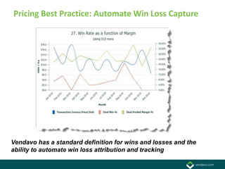 Pricing Best Practice: Automate Win Loss Capture




Vendavo has a standard definition for wins and losses and the
ability to automate win loss attribution and tracking
 