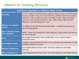 Metrics for Tracking Win/Loss
                   Deal Metrics Dependent on Win/Loss Status of Deal
                         A “win” is when transacted revenue against a deal line item is > X% of quoted
Win Status
                         revenue. If within Y days of the deal line item valid from date the transacted
                         revenue is < X%, the deal line item is “pending.” If after Y days transacted
                         revenue is <X%, the deal line item is “loss.” After Y days, a deal line item
                         deemed a “win” will always be a “win.”
Where X = % of quoted
                         X is defined in the Win Threshold policy table. Y is defined by deal type as
revenue
                         part of the calculation.
And Y = Number of days
                         NOTE: Y value is not loaded from policy table but is hard coded in the system
after transaction
                         for every deal type
                         Percentage of transaction lines marked with a win as a percentage of
Win %
                         transaction count
                         Categorize approved deal line items as loss, pending, low compliance, or high
Rev Compliance Band
                         compliance based on revenue
                         % of realized Revenue (from “won” line items) relative to committed
Revenue Compliance %
                         revenues
Volume Compliance %      % of realized Quantity (from “won” line items) relative to committed quantity
 