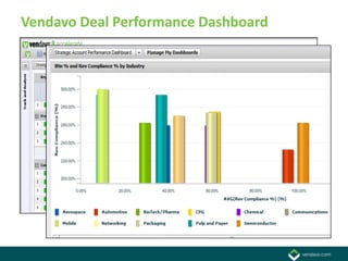 Vendavo Deal Performance Dashboard
 