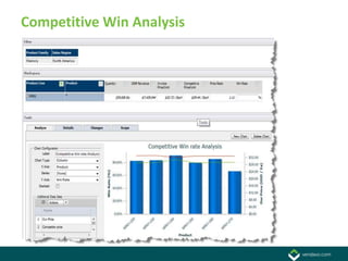 Competitive Win Analysis
 
