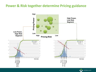 Power & Risk together determine Pricing guidance
                              High

                                                                                                                High Power,




                              Pricing Power
                                                                                                                Low Risk
                                                                                                                Segment




    Low Power,
      High Risk               Low
       Segment                                High                  Low
                                                     Pricing Risk




                                                                          Dir Approval
                                                                                Floor


                                                                                         VP Approval
      Dir Approval
      VP Approval




                                                                                                       Target
             Floor


                     Target
 
