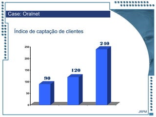 JRPM
Case: Oralnet
Índice de captação de clientes
0
50
100
150
200
250
90
120
240
 