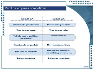 JRPM
Direcionada por objetivos Direcionada pela visão
Tem foco no preço Tem foco no valor
Voltada para a qualidade
do produto
Voltada para a qualidade total
Direcionada ao produto Direcionada ao cliente
Tem foco no acionista
Tem foco nos acionistas,
comunidade, parceiros, etc.
Ênfase financeira Ênfase na velocidade
Século XX Século XXI
Perfil da empresa competitiva
 