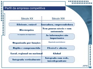 JRPM
Organizada por funções Organizada matricialmente
Rígida e comprometida Flexível e aberta
Local, regional ou nacional Global
Integrada verticalmente
Integrada com rede,
interdependente
Hierárquica
Tem poucos níveis e com
autonomia
As máquinas são importantes
As informações são
importantes
Eficiente, estável Inovadora, empreendedora
Perfil da empresa competitiva
Século XX Século XXI
 
