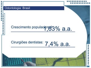 JRPM
Odontologia: Brasil
1,63% a.a.Crescimento populacional:
7,4% a.a.Cirurgiões dentistas:
 