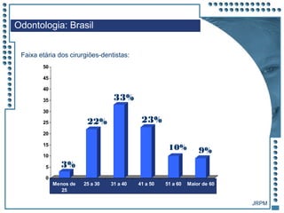 JRPM
Faixa etária dos cirurgiões-dentistas:
Odontologia: Brasil
0
5
10
15
20
25
30
35
40
45
50
Menos de
25
25 a 30 31 a 40 41 a 50 51 a 60 Maior de 60
3%
22%
33%
23%
10% 9%
 