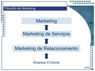 JRPM
Empresa X Cliente
Filosofia de Marketing
Marketing
Marketing de Serviços
Marketing de Relacionamento
 