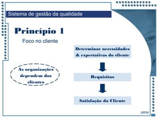 JRPM
Princípio 1
As organizações
dependem dos
clientes
Determinar necessidades
& expectativas do cliente
Requisitos
Satisfação do Cliente
Sistema de gestão da qualidade
Foco no cliente
 