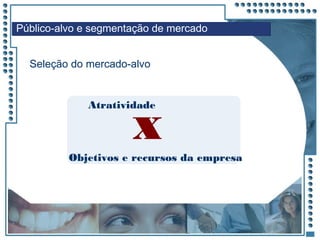 JRPM
Público-alvo e segmentação de mercado
Seleção do mercado-alvo
x
Atratividade
Objetivos e recursos da empresa
 