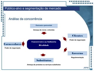 JRPM
Público-alvo e segmentação de mercado
Análise da concorrência
Entrantes potenciais
Concorrentes na Indústria
Rivalidade
Substitutos
Fornecedores
Clientes
Governo
Ameaça de novos entrantes
Poder de negociação
Poder de negociação
Regulamentação
Ameaça de produtos ou serviços substitutos
 