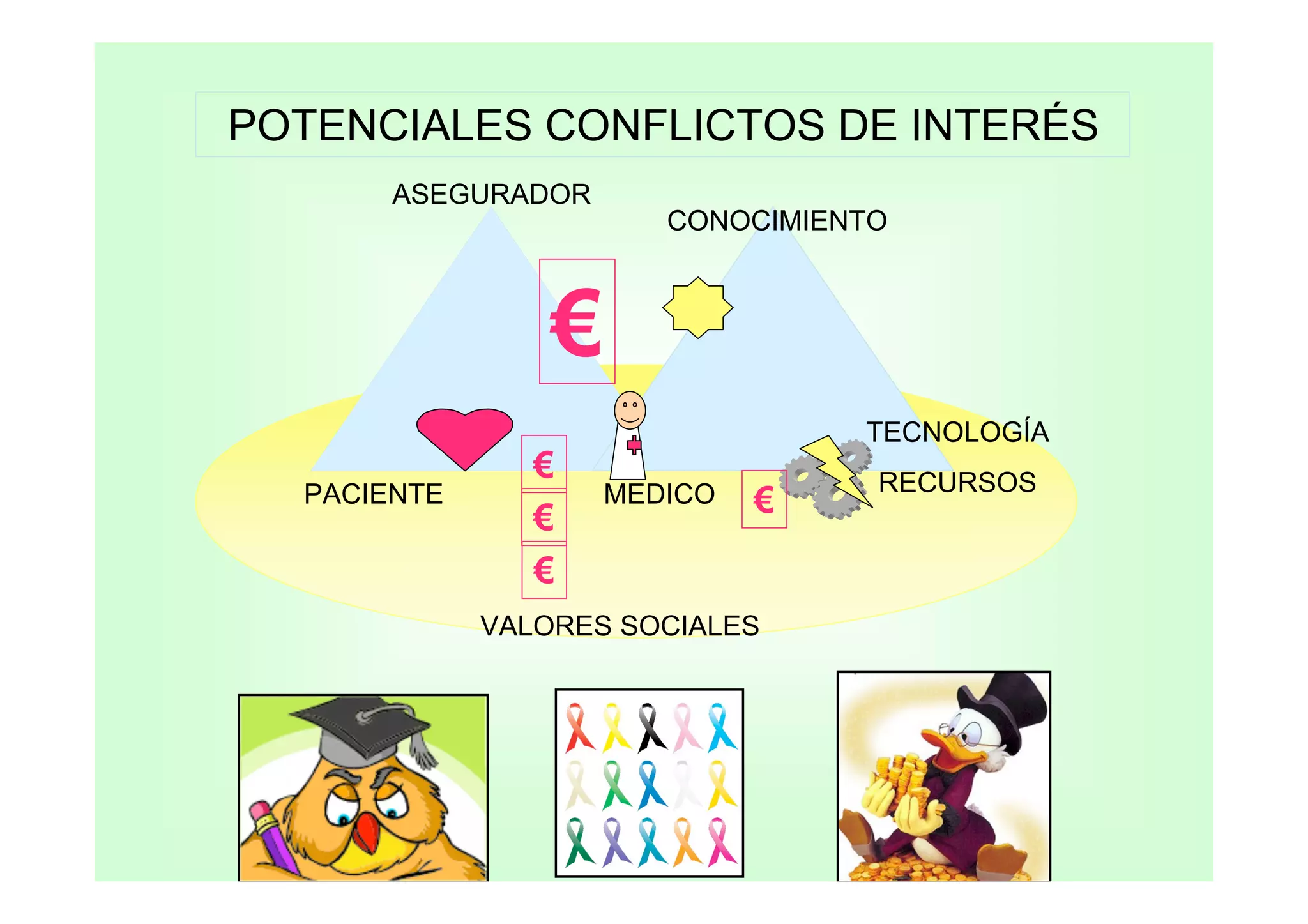 Gestión clínica e Integración Asistencial
