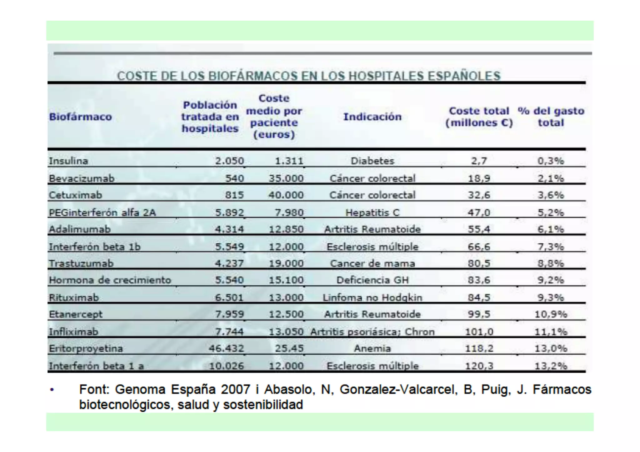 Gestión clínica e Integración Asistencial
