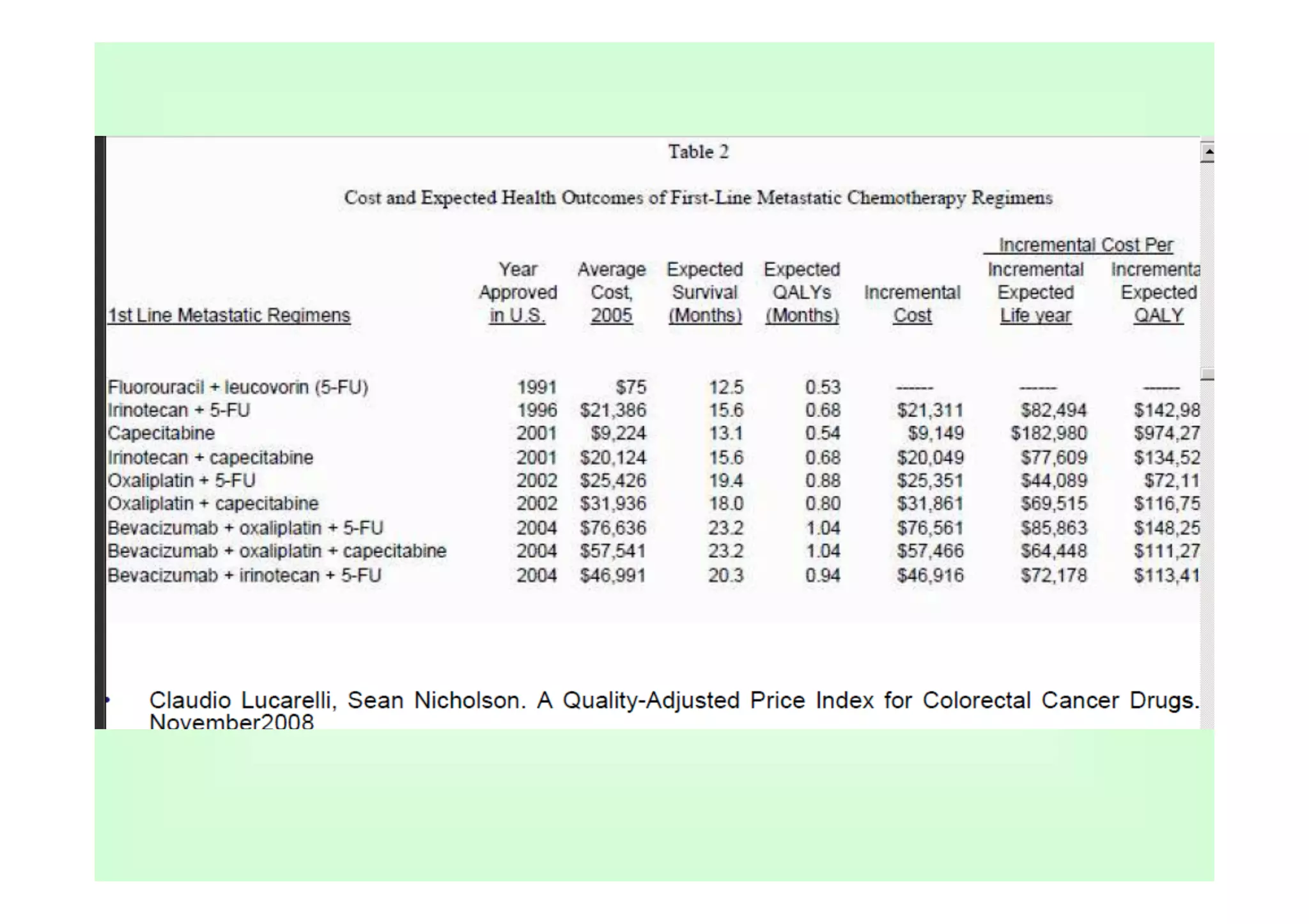 Gestión clínica e Integración Asistencial