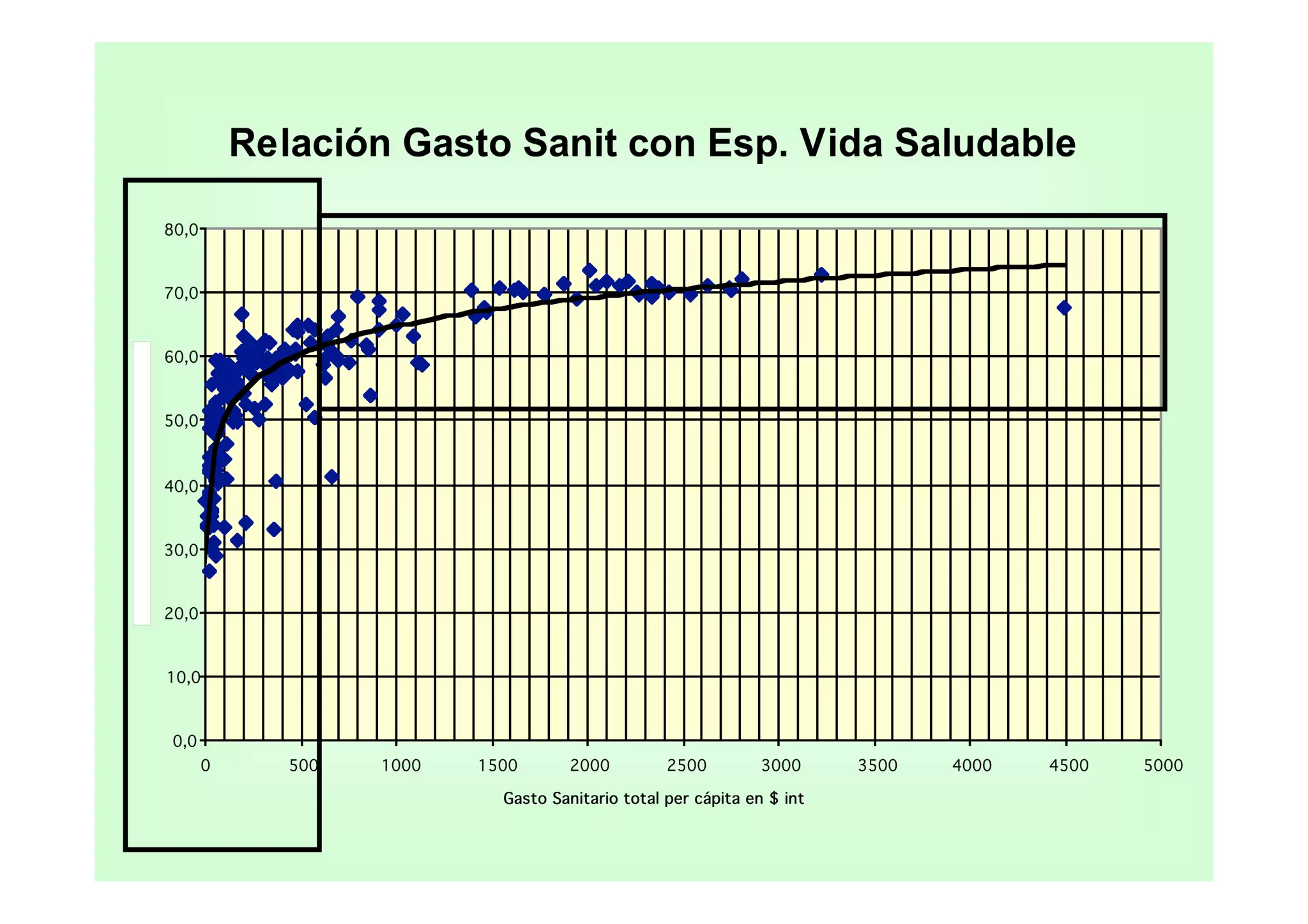 Gestión clínica e Integración Asistencial