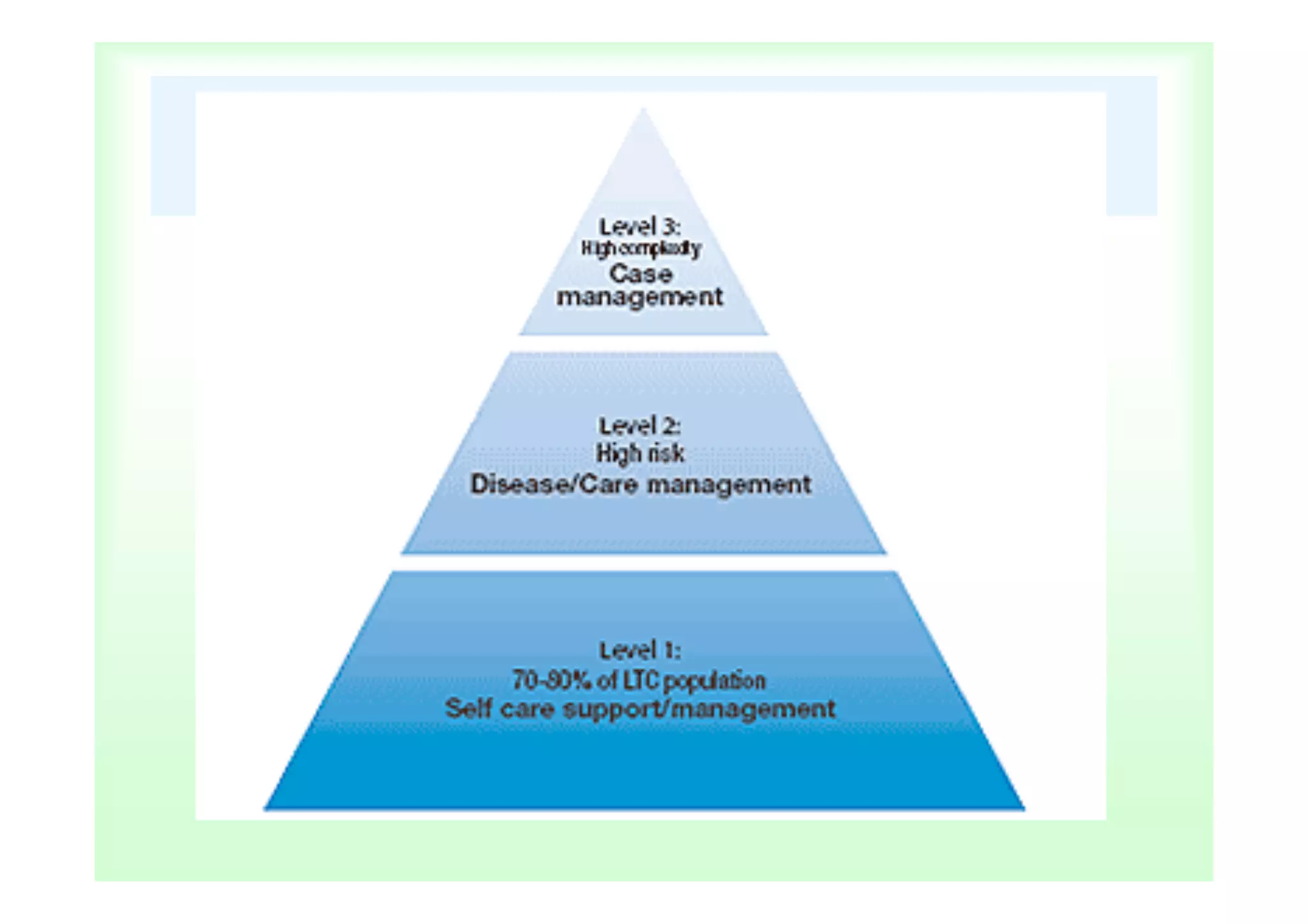 Gestión clínica e Integración Asistencial