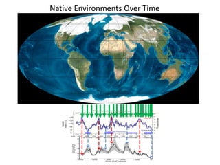 Native Environments Over Time 
 