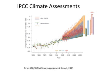 IPCC Climate Assessments 
From: IPCC Fifth Climate Assessment Report, 2013 
 