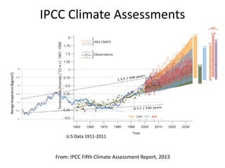 IPCC Climate Assessments 
U.S Data 1911-2011 
From: IPCC Fifth Climate Assessment Report, 2013 
 