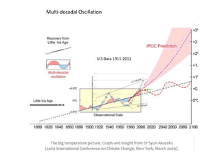 Multi-decadal Oscillation 
U.S Data 1911-2011 
 