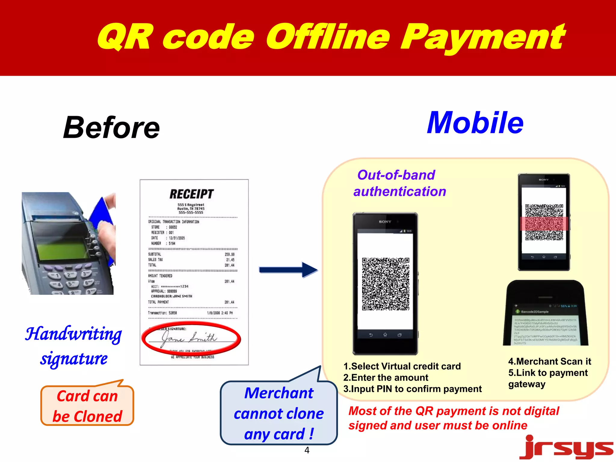 QR code Offline Payment 
Before Mobile 
4 
Out-of-band 
authentication 
HHHHaaaannnnddddwwwwrrrriiiittttiiiinnnngggg 
ssssiiiiggggnnnnaaaattttuuuurrrreeee 
Most of the QR payment is not digital 
signed and user must be online 
Card can 
be Cloned 
Merchant 
cannot clone 
any card ! 
Sign a Credit 
card e-Check 
Merchant scan it 
 