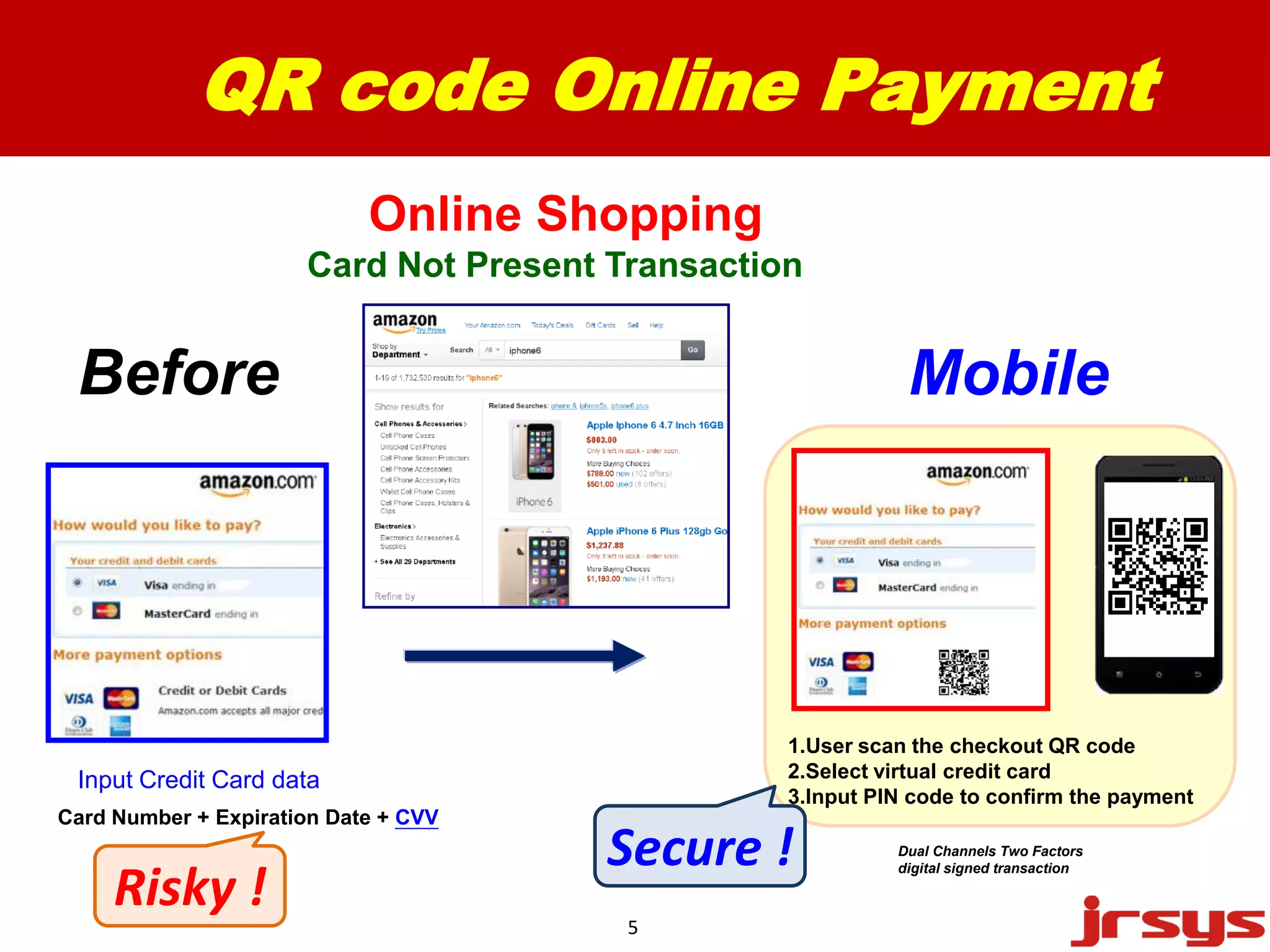 Offline Payment Process 
Consumer Merchant 
1.Select Virtual credit card 
2.Enter the amount 
3.Input PIN to make a digital signature 
4.Generate a QR code 
5 
5.Scan the QR code 
6.Make a Digital Signature 
7.Connect to Payment Gateway 
Date:2014/10/02 
Time:11:50 
Amount: US$25 
OTP 
Consumer’s 
Digital Signature 
Merchant 
cannot clone 
any card ! 
 