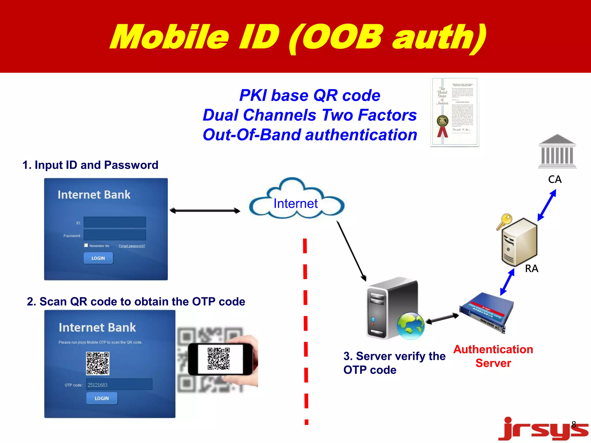 The Differences 
Traditional Payment & 
QR code Payment 
Weak Strong 
8 
AAAAuuuutttthhhhoooorrrriiiizzzzaaaattttiiiioooonnnn 
jrsys 
QR code Payment 
DDDDaaaattttaaaa 
URL or a short ID/OTP 
code 
Digital Signed Transaction 
data and OTP 
AAAAuuuutttthhhheeeennnnttttiiiiccccaaaattttiiiioooonnnn 
Weak Strong 
EEEEnnnnccccrrrryyyyppppttttiiiioooonnnn 
Weak Strong 
NNNNoooonnnn-rrrreeeeppppuuuuddddiiiiaaaattttiiiioooonnnn 
No Yes 
Merchant can get Credit 
Card data 
CCCCrrrreeeeddddiiiitttt CCCCaaaarrrrdddd DDDDaaaattttaaaa 
Encrypted & Merchant 
cannot get it 
 