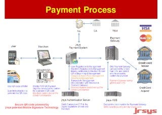 Payment Process 
 