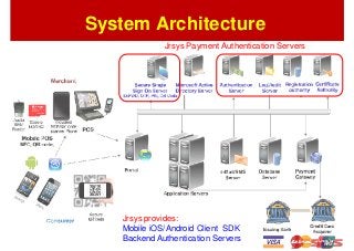 System Architecture 
Jrsys Payment Authentication Servers 
Jrsys provides: 
Mobile iOS/Android Client SDK 
Backend Authentication Servers 
 