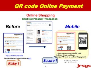 Offline Payment Process 
Consumer Merchant 
1.Select Virtual credit card 
2.Enter the amount 
3.Input PIN to make a digital signature 
4.Generate a QR code 
5 
5.Scan the QR code 
6.Make a Digital Signature 
7.Connect to Payment Gateway 
Date:2014/10/02 
Time:11:50 
Amount: US$25 
OTP 
Consumer’s 
Digital Signature 
Merchant 
cannot clone 
any card ! 
 