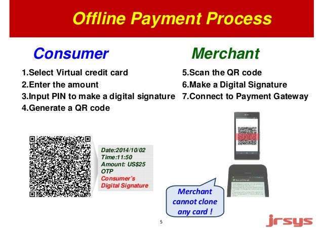 Process Qr Code Payment Architecture