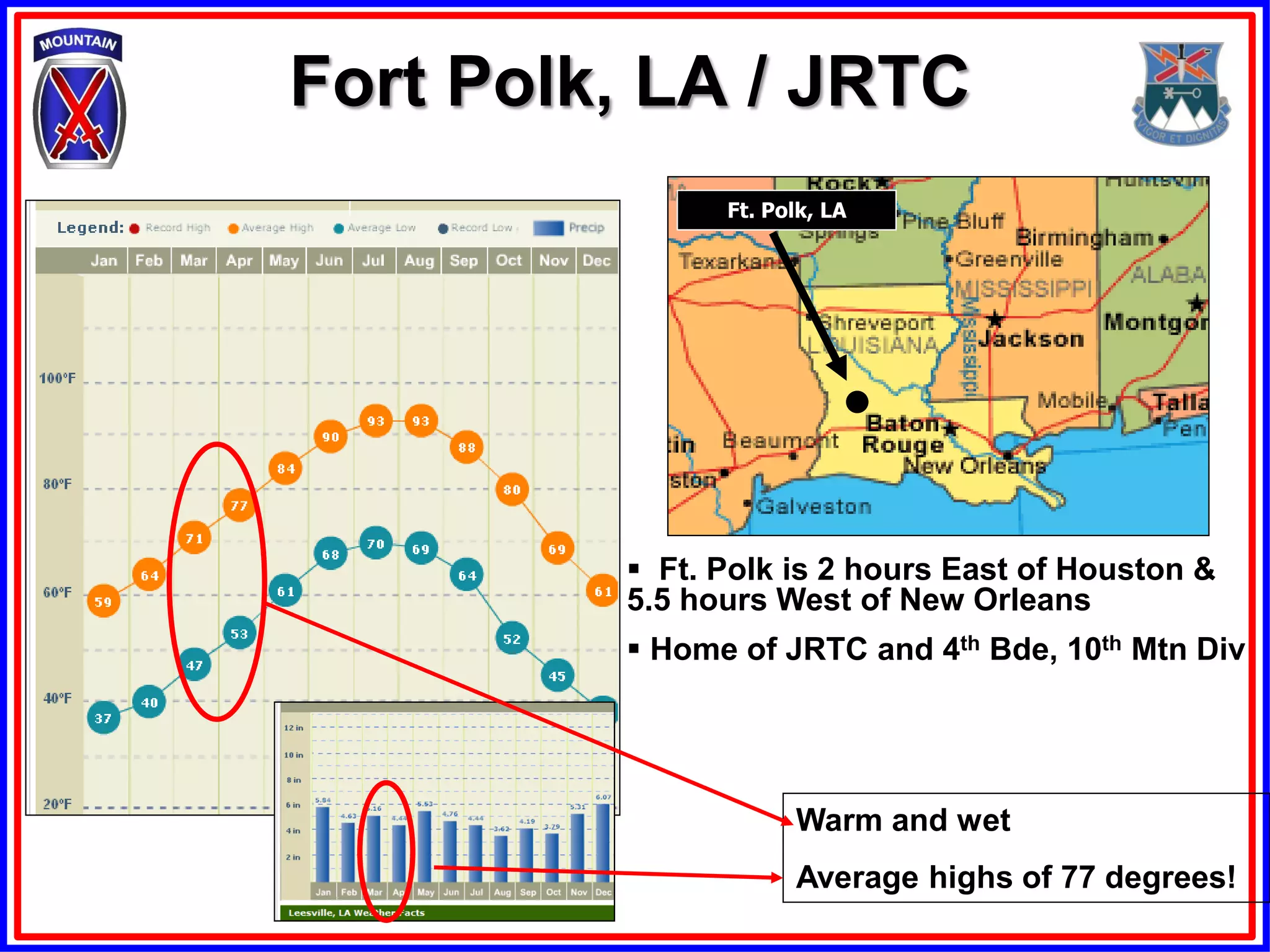 Fort Polk, LA / JRTC
               Ft. Polk, LA




          Ft. Polk is 2 hours East of Houston &
         5.5 hours West of New Orleans
          Home of JRTC and 4th Bde, 10th Mtn Div




                     Warm and wet
                     Average highs of 77 degrees!
 