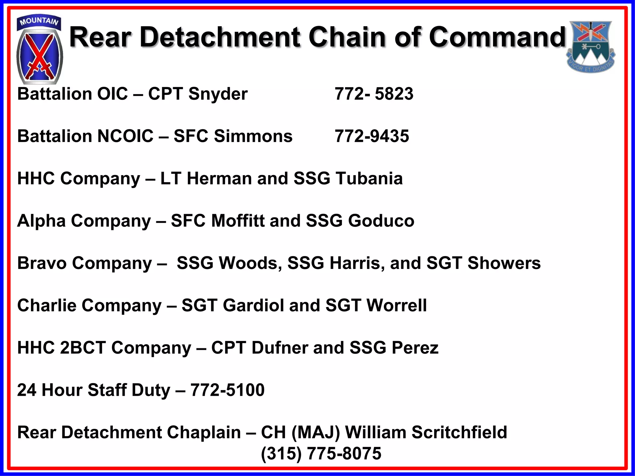 Rear Detachment Chain of Command
Battalion OIC – CPT Snyder          772- 5823

Battalion NCOIC – SFC Simmons       772-9435

HHC Company – LT Herman and SSG Tubania

Alpha Company – SFC Moffitt and SSG Goduco

Bravo Company – SSG Woods, SSG Harris, and SGT Showers

Charlie Company – SGT Gardiol and SGT Worrell

HHC 2BCT Company – CPT Dufner and SSG Perez

24 Hour Staff Duty – 772-5100

Rear Detachment Chaplain – CH (MAJ) William Scritchfield
                           (315) 775-8075
 