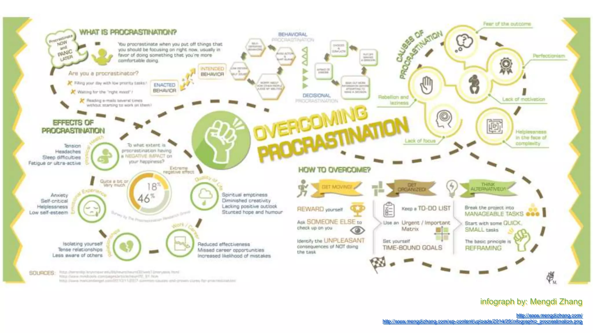 infograph by: Mengdi Zhang
http://www.mengdizhang.com/
http://www.mengdizhang.com/wp-content/uploads/2014/05/infographic_procrastination.png
infograph by: Mengdi Zhang
http://www.mengdizhang.com/
http://www.mengdizhang.com/wp-content/uploads/2014/05/infographic_procrastination.png
 