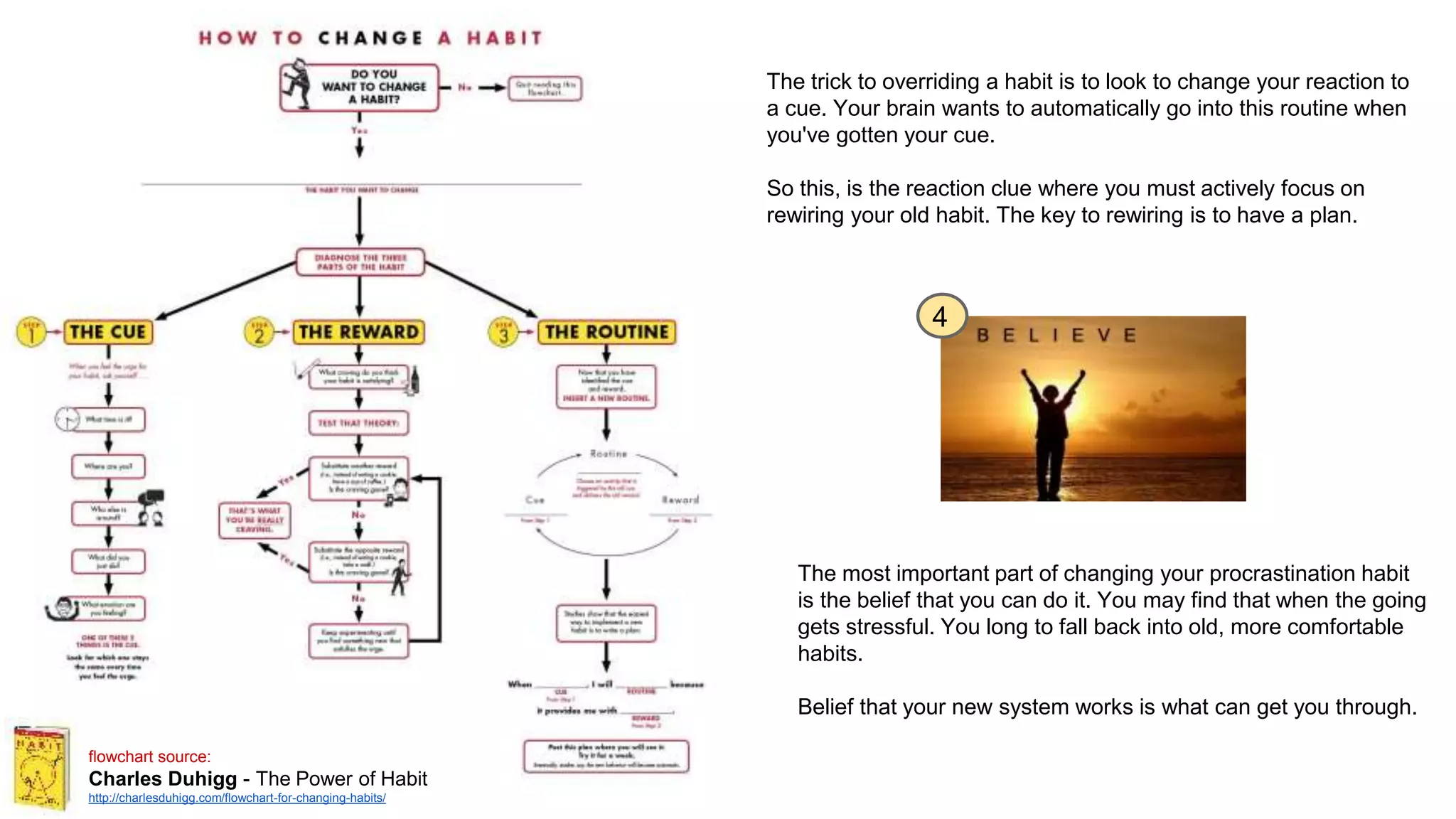flowchart source:
Charles Duhigg - The Power of Habit
http://charlesduhigg.com/flowchart-for-changing-habits/
4
The trick to overriding a habit is to look to change your reaction to
a cue. Your brain wants to automatically go into this routine when
you've gotten your cue.
So this, is the reaction clue where you must actively focus on
rewiring your old habit. The key to rewiring is to have a plan.
The most important part of changing your procrastination habit
is the belief that you can do it. You may find that when the going
gets stressful. You long to fall back into old, more comfortable
habits.
Belief that your new system works is what can get you through.
 