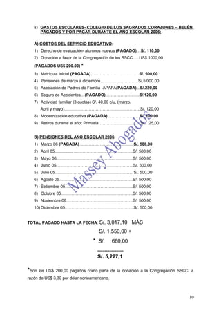 s) GASTOS ESCOLARES- COLEGIO DE LOS SAGRADOS CORAZONES – BELÉN,
      PAGADOS Y POR PAGAR DURANTE EL AÑO ESCOLAR 2006:

   A) COSTOS DEL SERVICIO EDUCATIVO:
   1) Derecho de evaluación- alumnos nuevos (PAGADO)…S/. 110,00
   2) Donación a favor de la Congregación de los SSCC…..US$ 1000,00
   (PAGADOS US$ 200.00) *
   3) Matrícula Inicial (PAGADA)…..………………………….S/. 500,00
   4) Pensiones de marzo a diciembre………………….……S/.5,000.00
   5) Asociación de Padres de Familia -APAFA(PAGADA)...S/.220,00
   6) Seguro de Accidentes…(PAGADO)…………………….S/.120,00
   7) Actividad familiar (3 cuotas) S/. 40,00 c/u, (marzo,
       Abril y mayo)………………………………………………..S/. 120,00
   8) Modernización educativa (PAGADA)……………….…..S/. 100,00
   9) Retiros durante el año: Primaria………………………….S/. 25,00


   B) PENSIONES DEL AÑO ESCOLAR 2006:
   1) Marzo 06 (PAGADA)………………………………….S/. 500,00
   2) Abril 05................ ....………………………………….S/. 500,00
   3) Mayo 06..…..…………………………………………..S/. 500,00
   4) Junio 05….……………………………………………..S/. 500,00
   5) Julio 05….………………………………………………S/. 500,00
   6) Agosto 05………………………………………………S/. 500,00
   7) Setiembre 05…………………………………………..S/. 500,00
   8) Octubre 05.…………………………………………….S/. 500,00
   9) Noviembre 06………………………………………….S/. 500,00
   10) Diciembre 05………………………………………….. S/. 500,00


TOTAL PAGADO HASTA LA FECHA: S/.            3,017,10 MÁS
                                       S/. 1,550,00 +
                                    * S/.      660,00
                                      ---------------
                                      S/. 5,227,1

*Son   los US$ 200,00 pagados como parte de la donación a la Congregación SSCC, a
razón de US$ 3,30 por dólar norteamericano.



                                                                              10
 