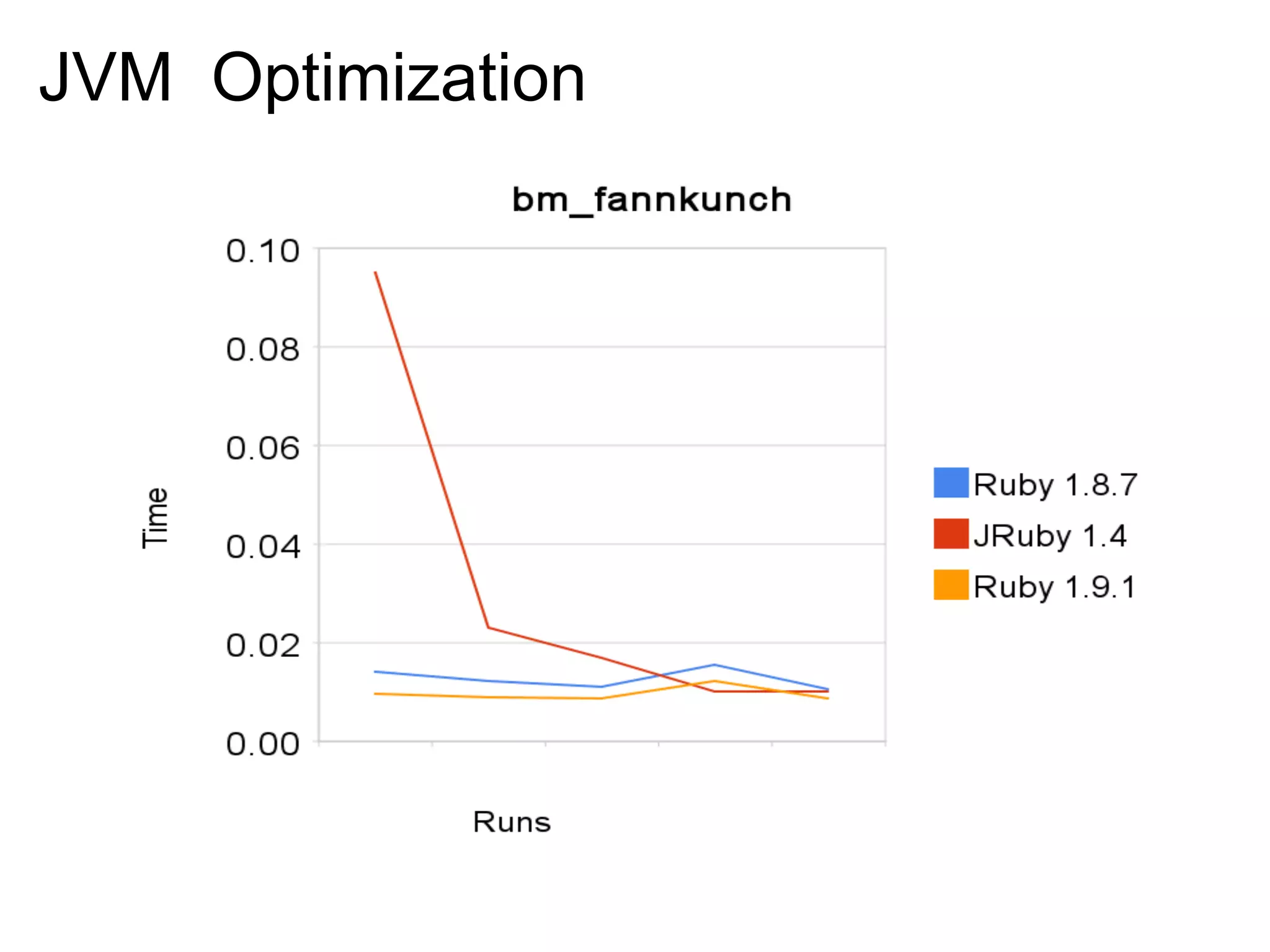 JVM Optimization 