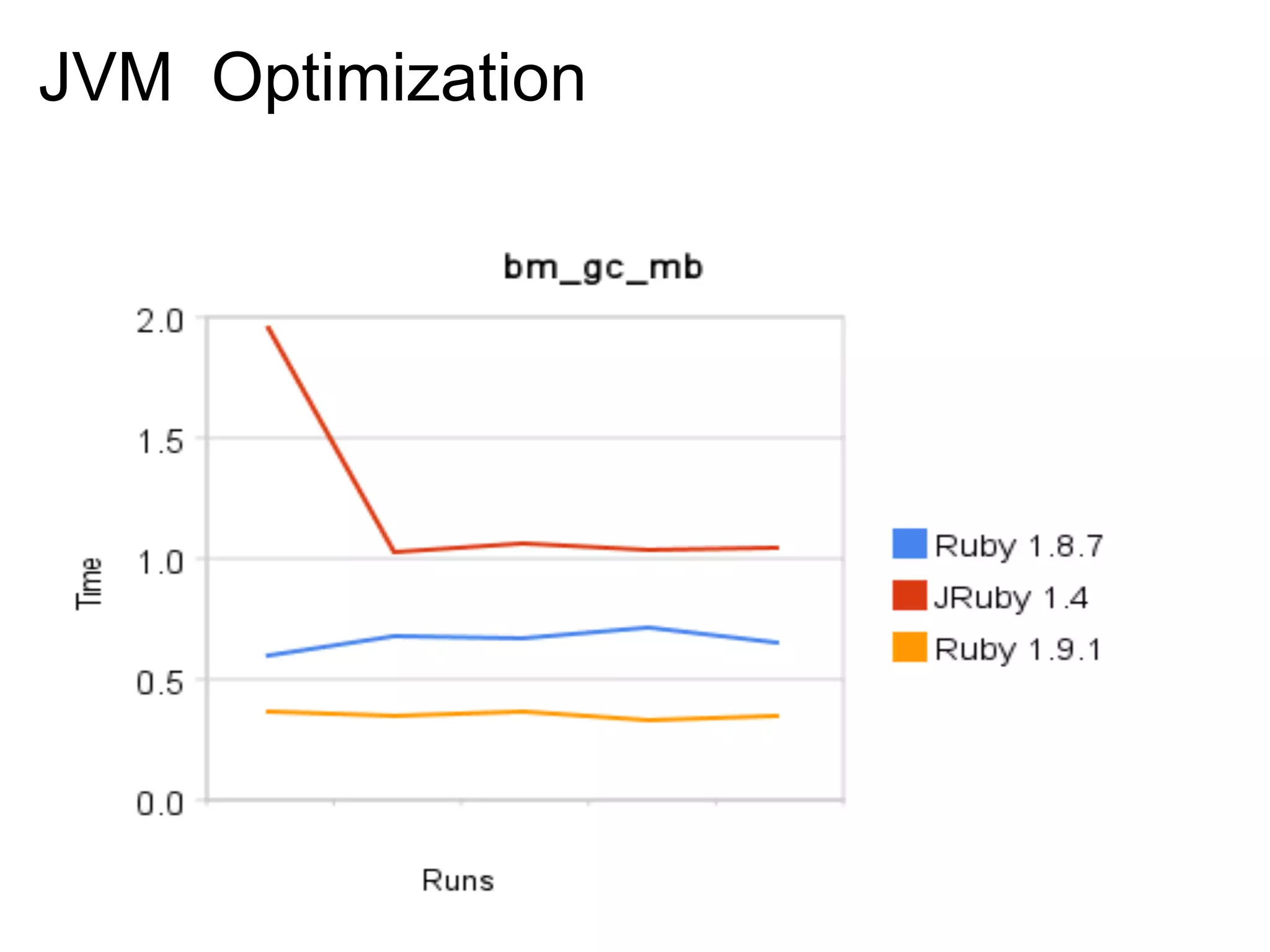 JVM Optimization 
