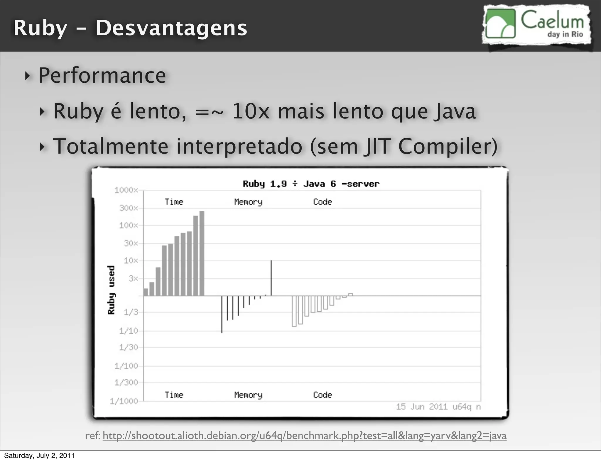 Ruby - Desvantagens

      ‣   Performance
          ‣    Ruby é lento, =~ 10x mais lento que Java
          ‣    Totalmente interpretado (sem JIT Compiler)




                         ref: http://shootout.alioth.debian.org/u64q/benchmark.php?test=all&lang=yarv&lang2=java
Saturday, July 2, 2011
 