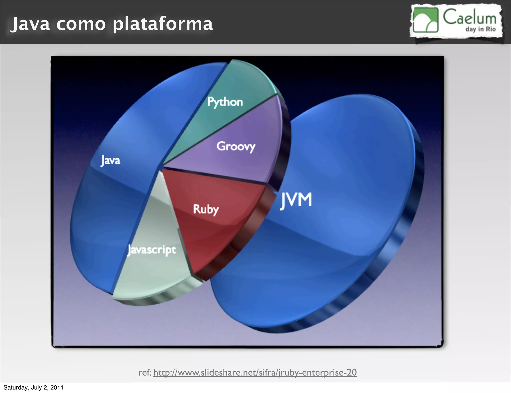 Java como plataforma




                         ref: http://www.slideshare.net/sifra/jruby-enterprise-20
Saturday, July 2, 2011
 
