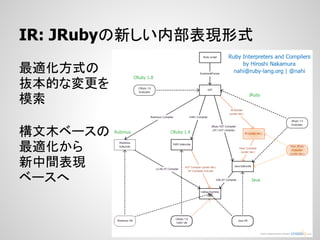 IR: JRubyの新しい内部表現形式

最適化方式の
抜本的な変更を
模索

構文木ベースの
最適化から
新中間表現
ベースへ
 
