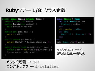 Rubyツアー 1/8: クラス定義
public class Circle extends Shape {          class Circle < Shape
  private final int radius;                    def initialize(radius)
  public Circle(int radius) {                    @radius = radius
    this.radius = radius;                      end
  }                                            attr_reader :radius
  public int getRadius() {                     def area
    return radius;                               Math::PI * (@radius ** 2)
  }                                            end
  public double getArea() {                  end
    return Math.PI * Math.pow(radius, 2);    puts Circle.new(2).area
  }
  public static void main(String[] args) {
    double area = new Circle(2).getArea();   extends → <
                                             継承は単一継承
    System.out.println(area);
  }
}

   メソッド定義 → def
   コンストラクタ → initialize
 
