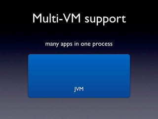 Multi-VM support
  many apps in one process




            JVM
 