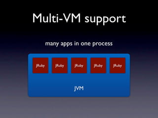 Multi-VM support
        many apps in one process


JRuby      JRuby   JRuby   JRuby   JRuby




                   JVM
 