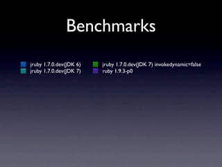 Benchmarks
jruby 1.7.0.dev(JDK 6)   jruby 1.7.0.dev(JDK 7) invokedynamic=false
jruby 1.7.0.dev(JDK 7)   ruby 1.9.3-p0
 