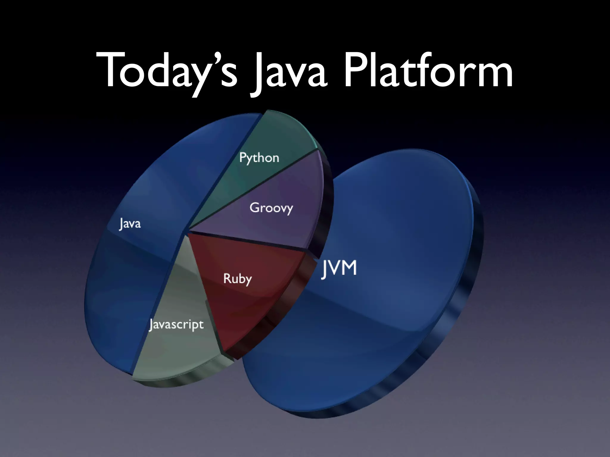 JRuby - Enterprise 2.0