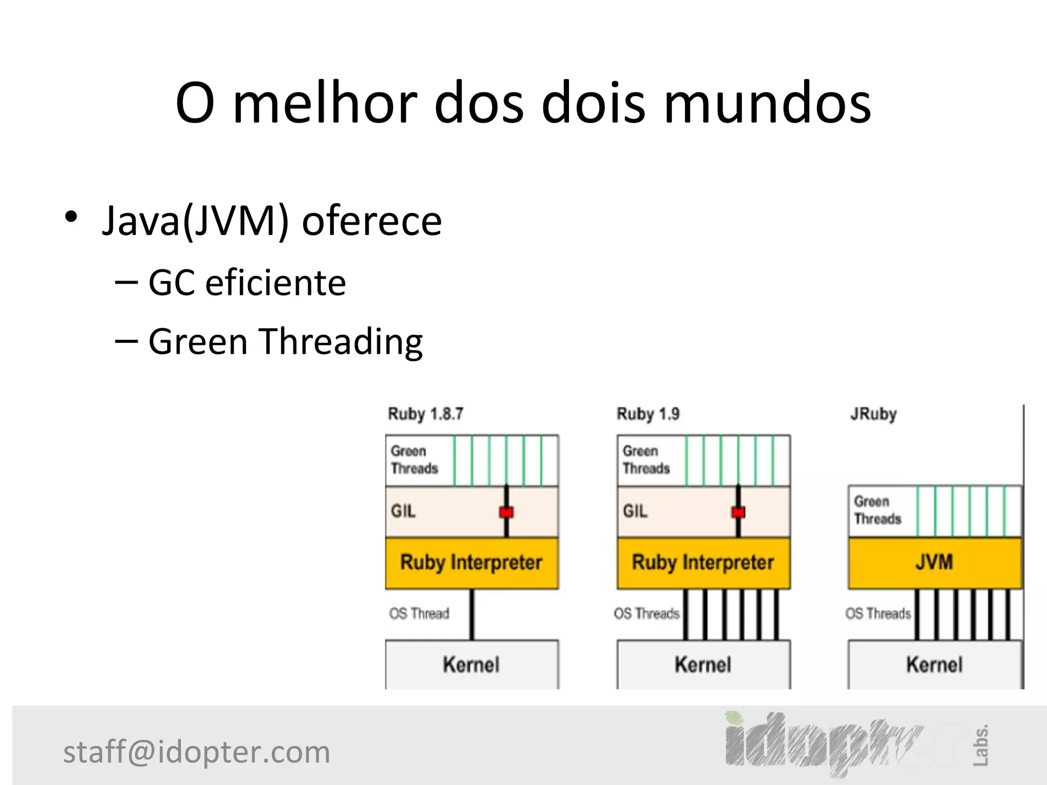 O melhor dos dois mundos
• Java(JVM) oferece
   – GC eficiente
   – Green Threading




staff@idopter.com
 
